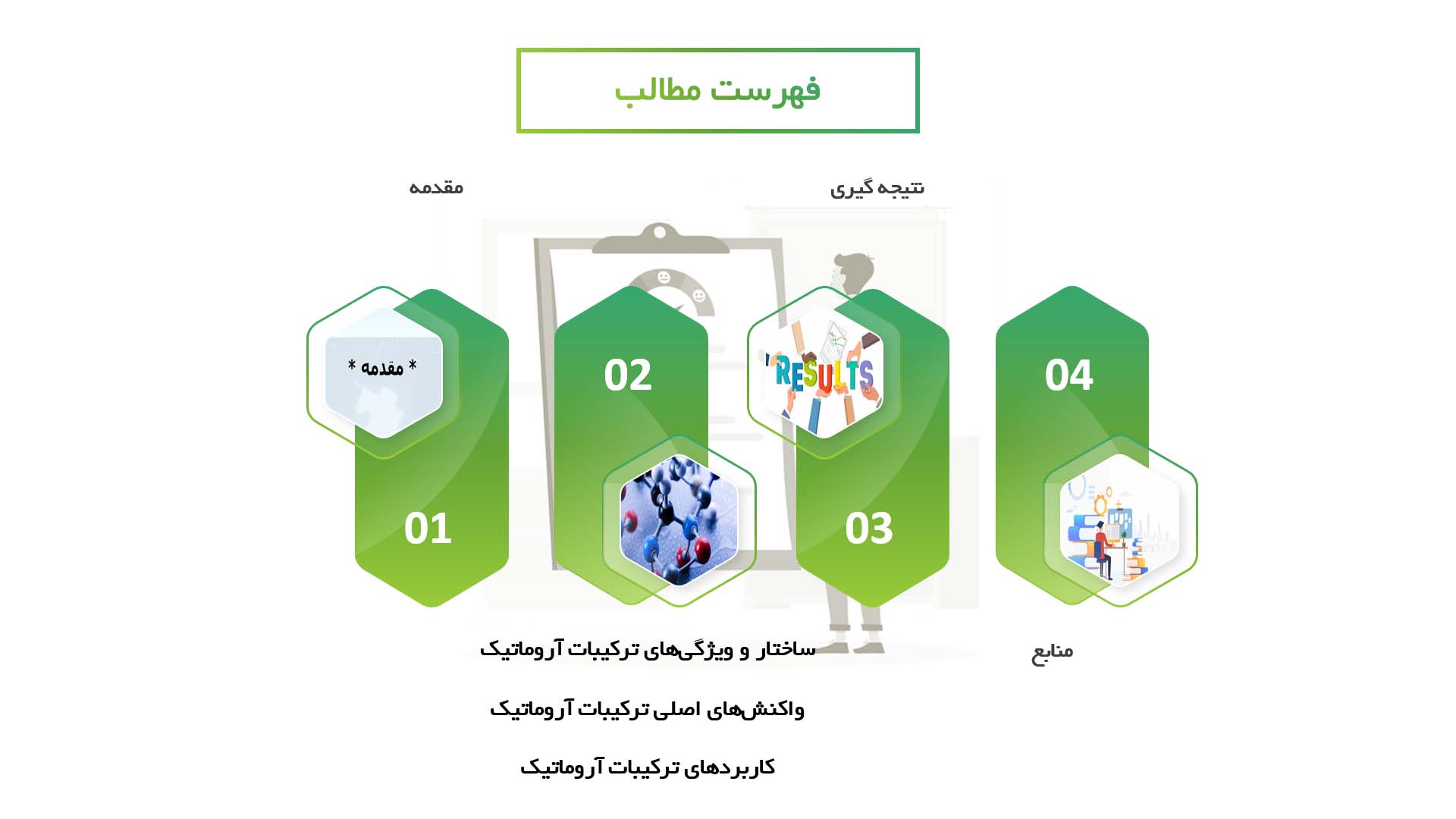 پاورپوینت در مورد شیمی ترکیبات آروماتیک و واکنش‌های مرتبط